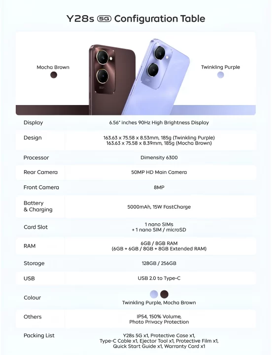 Vivo Y28s 5G price in india